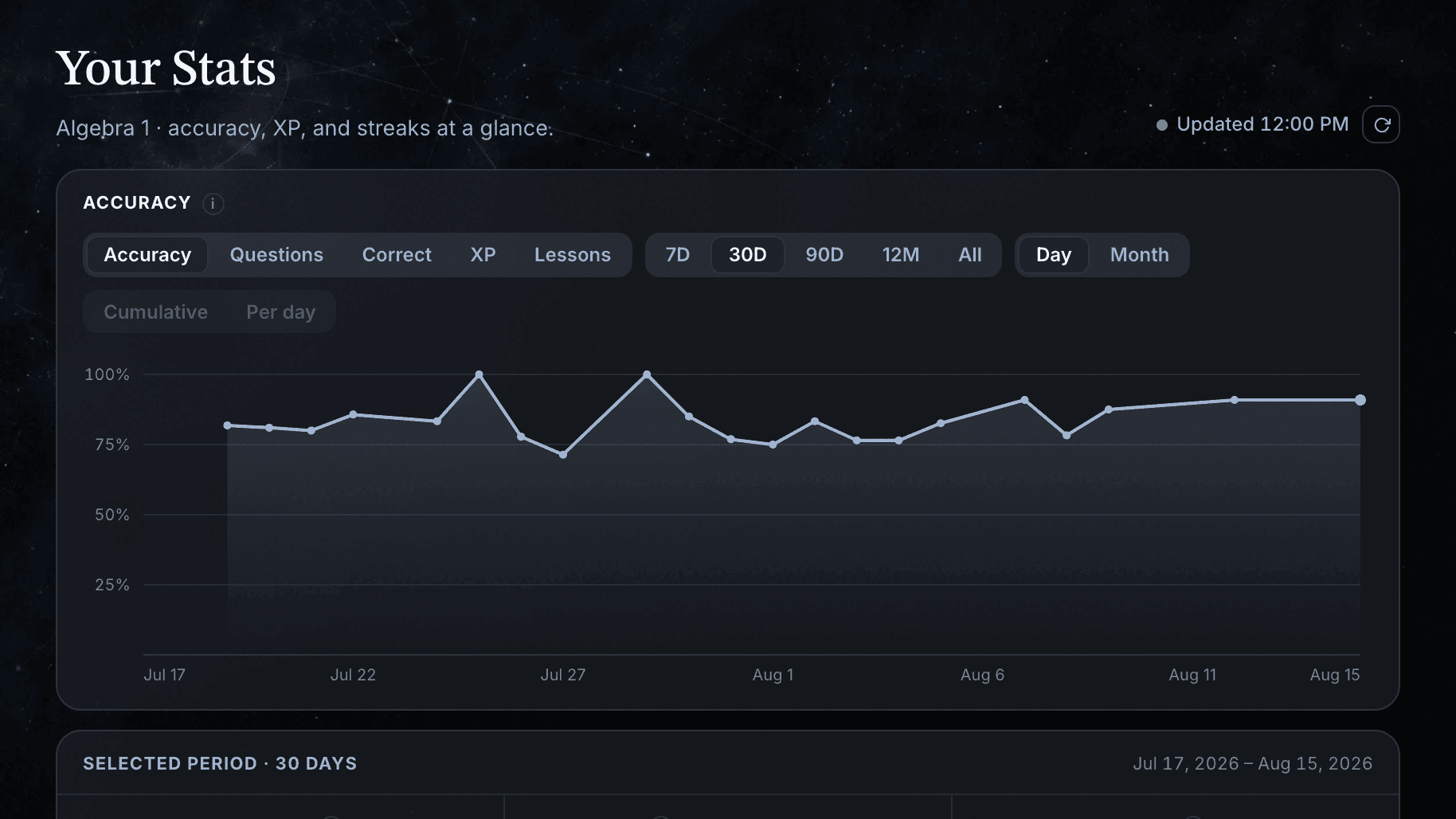 The Stats screen: an accuracy chart with questions answered, accuracy and correct answers