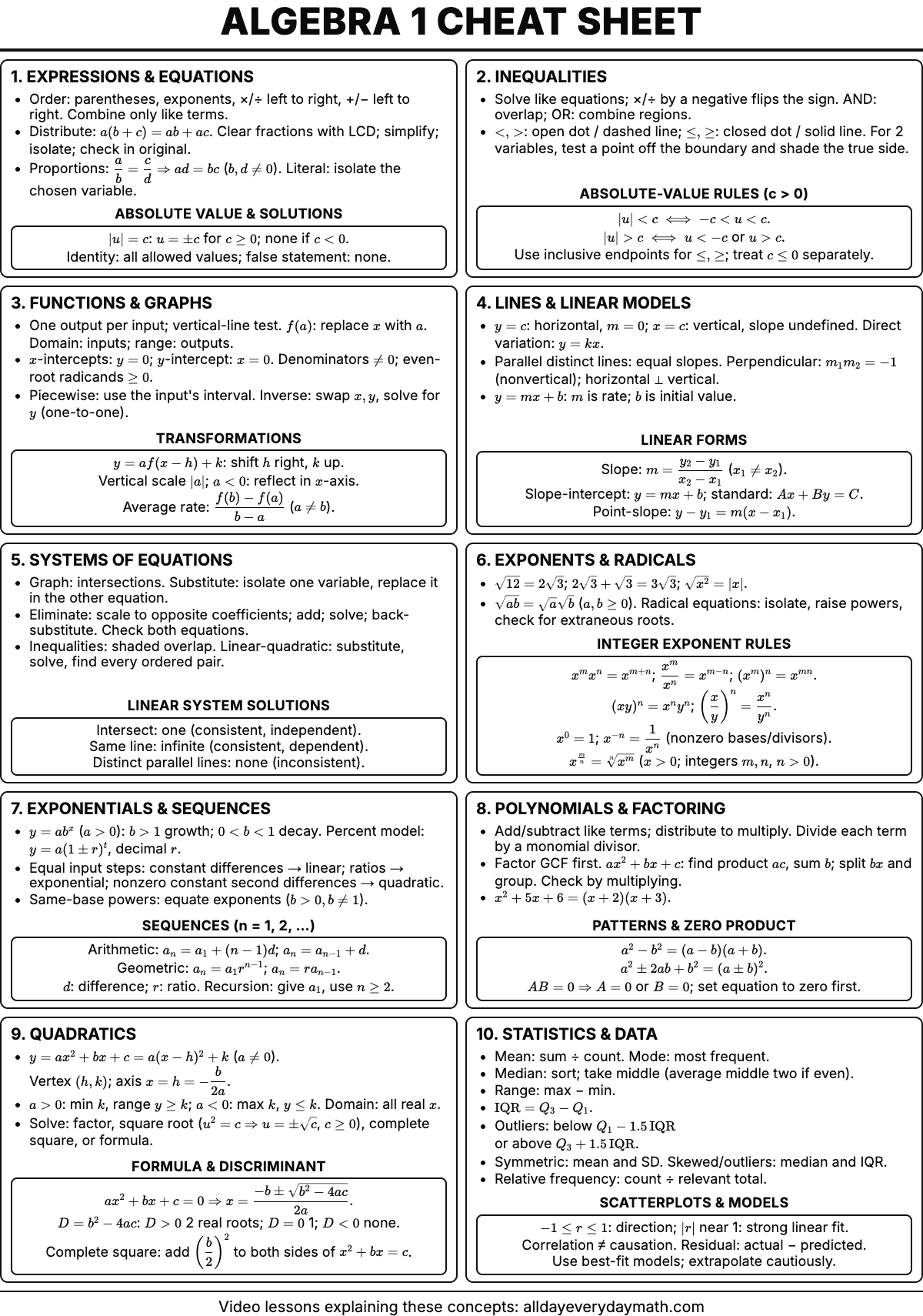 Algebra 1 cheat sheet preview