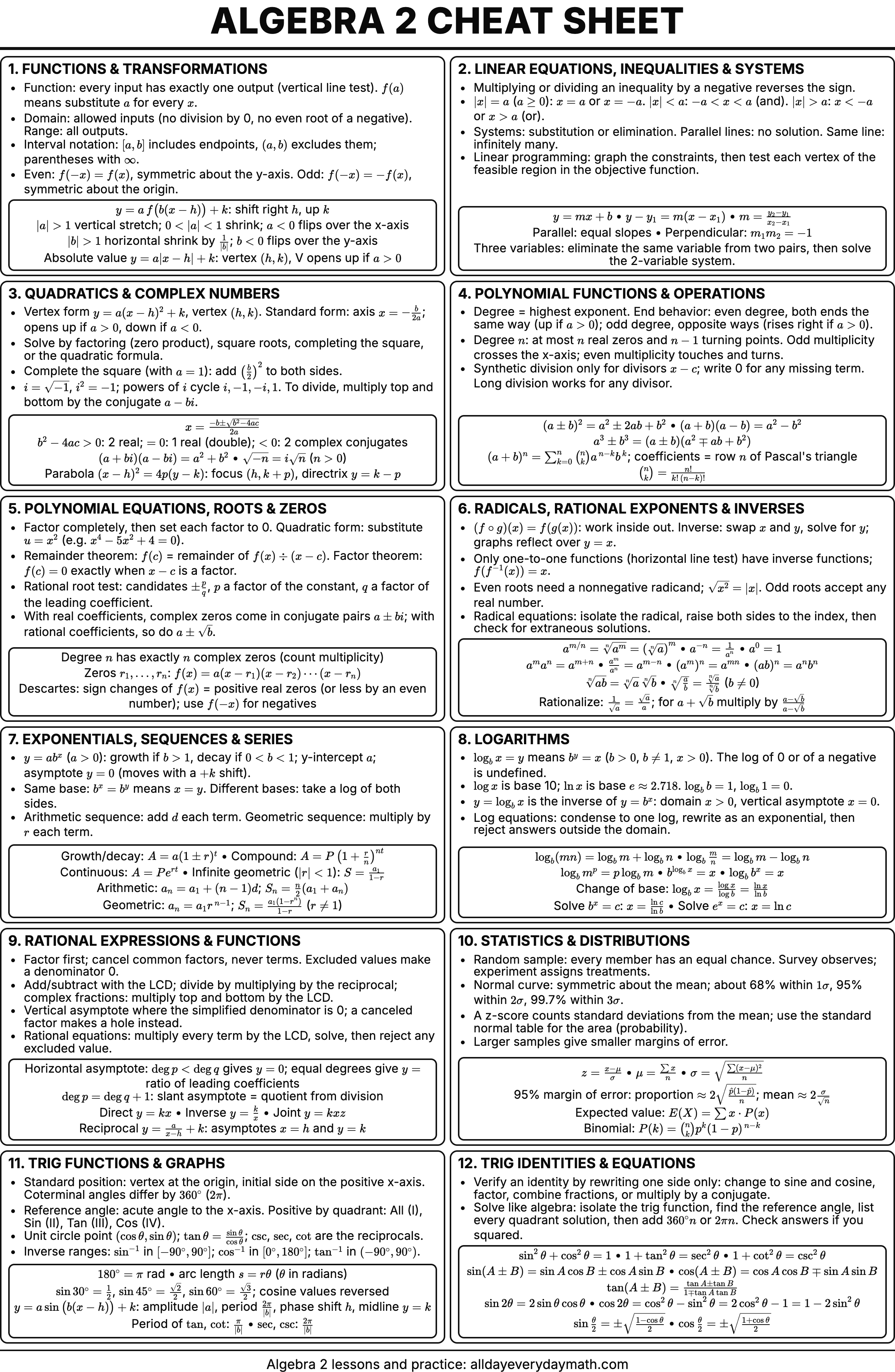 Algebra 2 cheat sheet preview