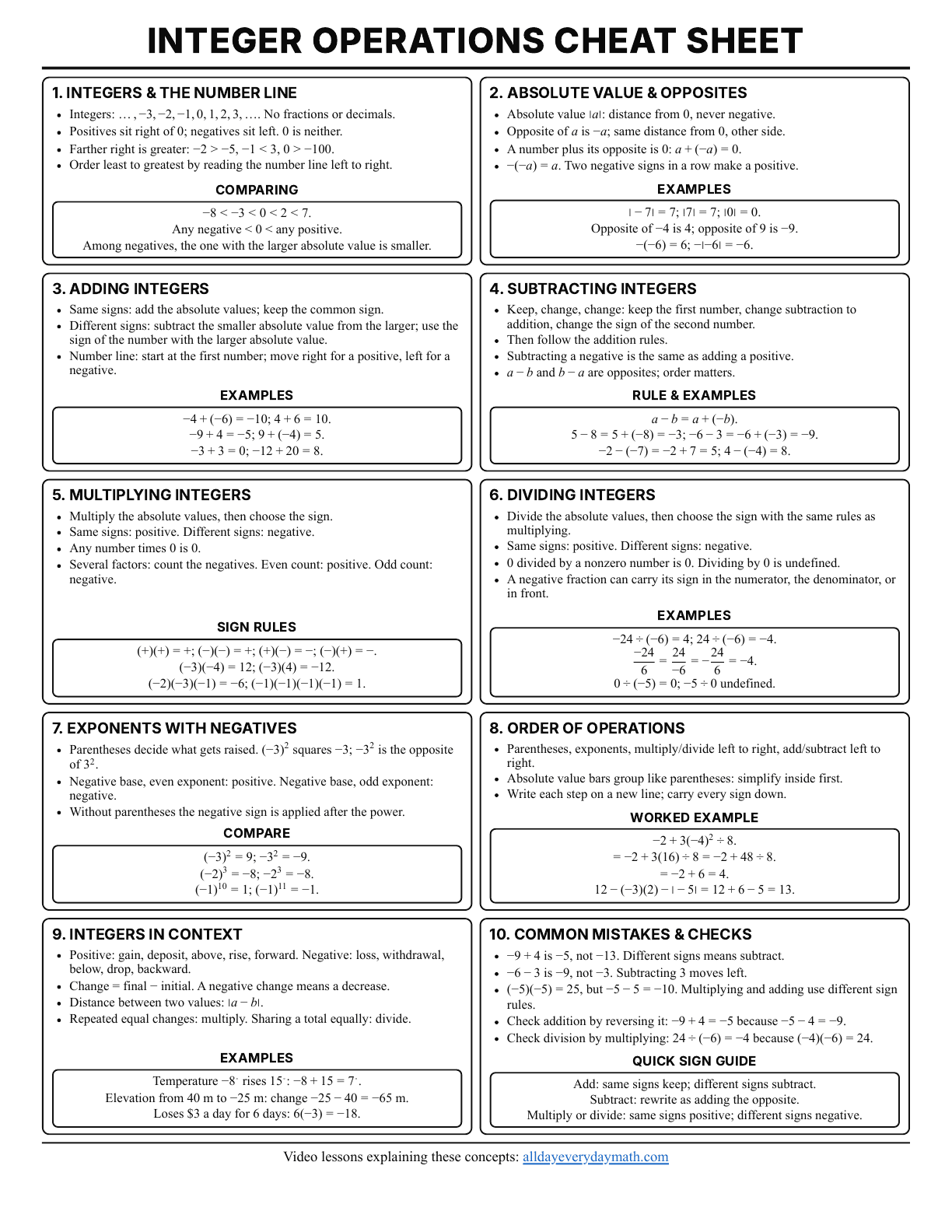 Algebra study guide, page 1