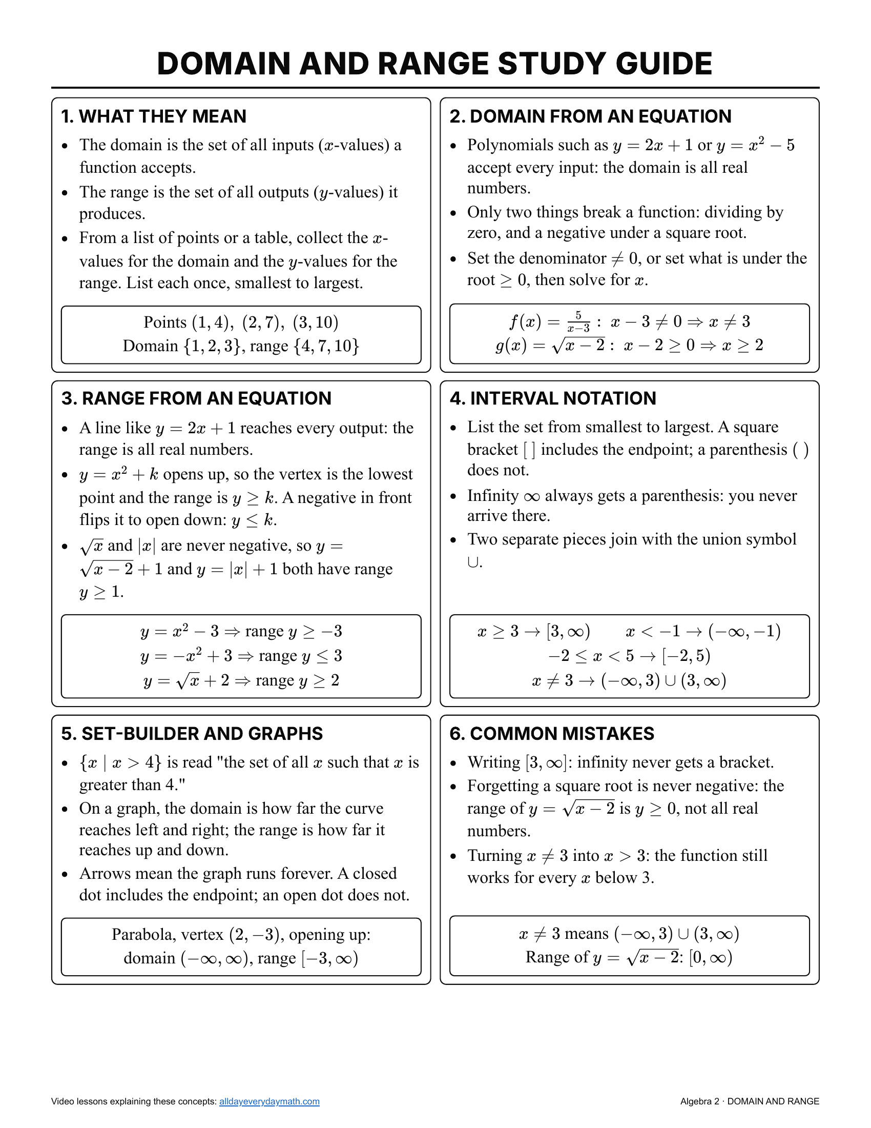 Domain and range study guide, page 1