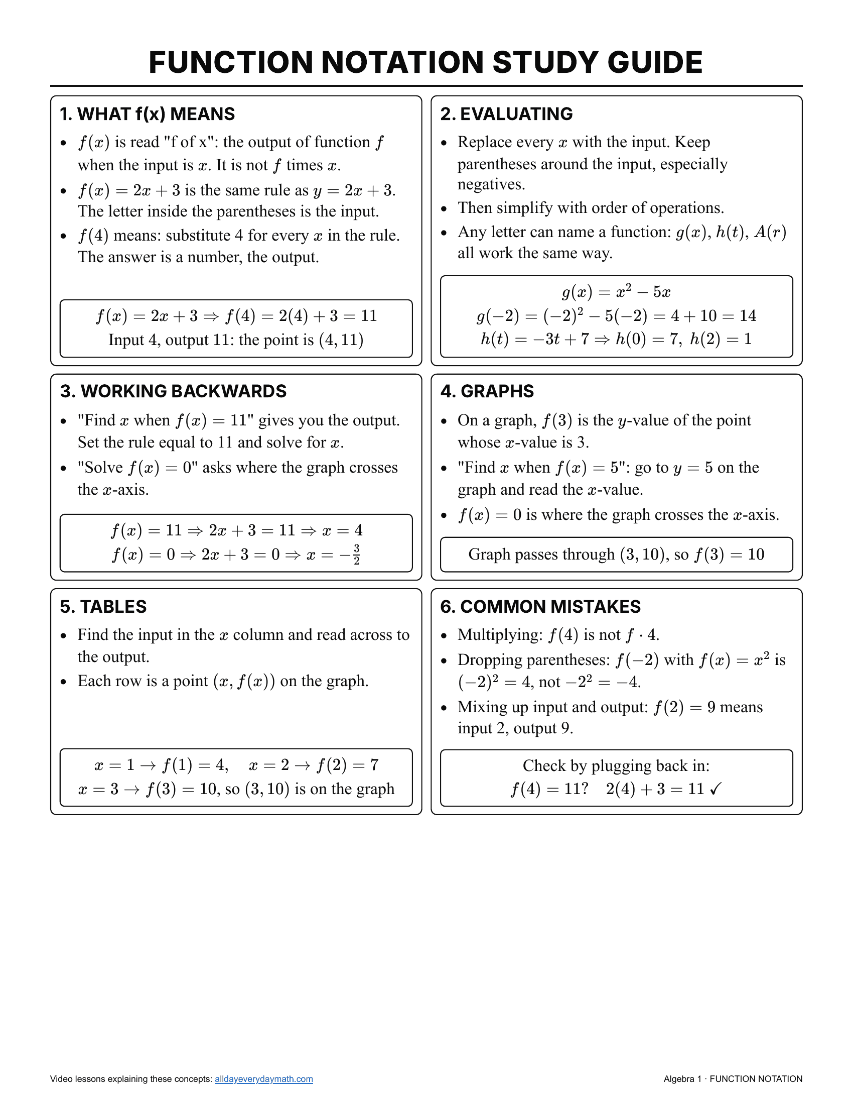 Function notation study guide, page 1