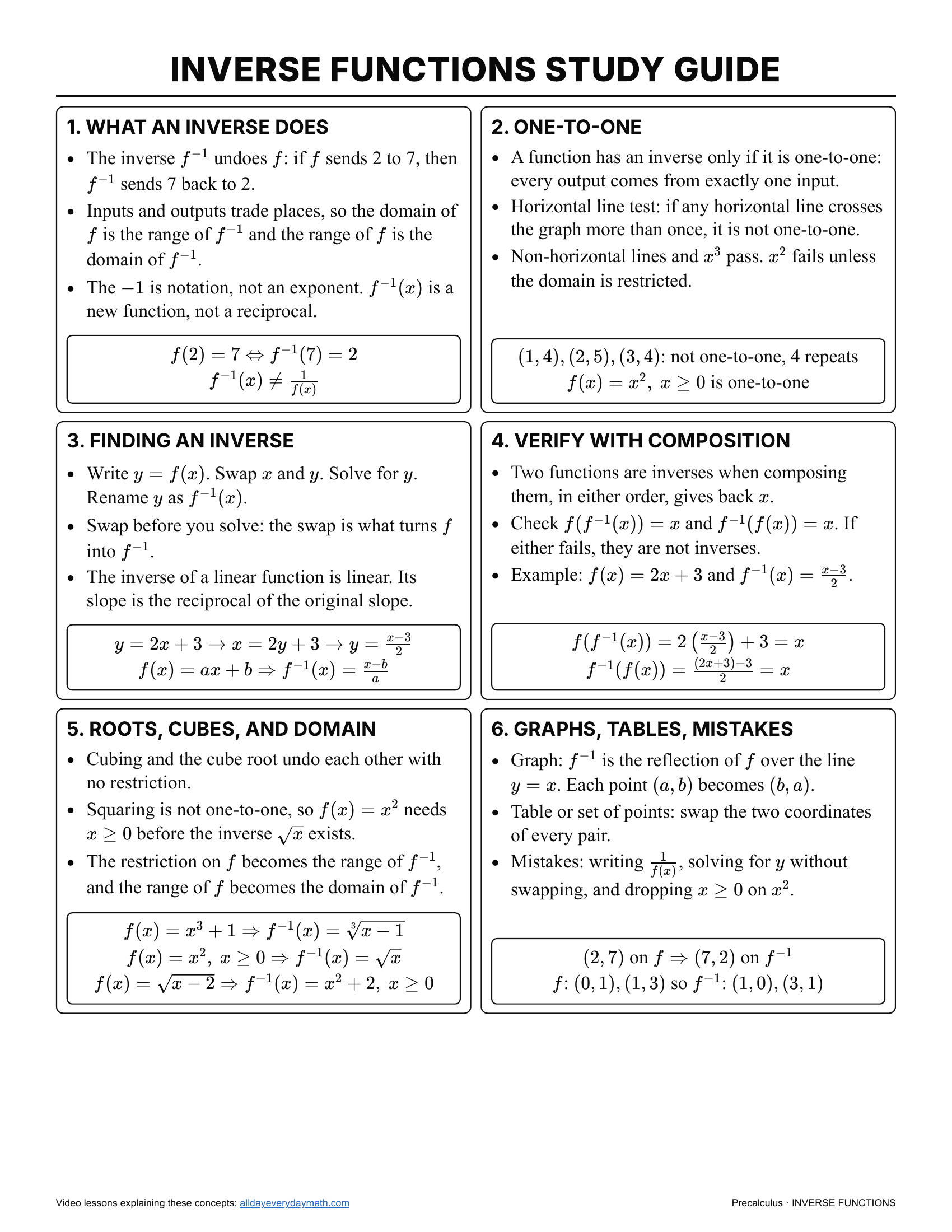 Inverse functions study guide, page 1