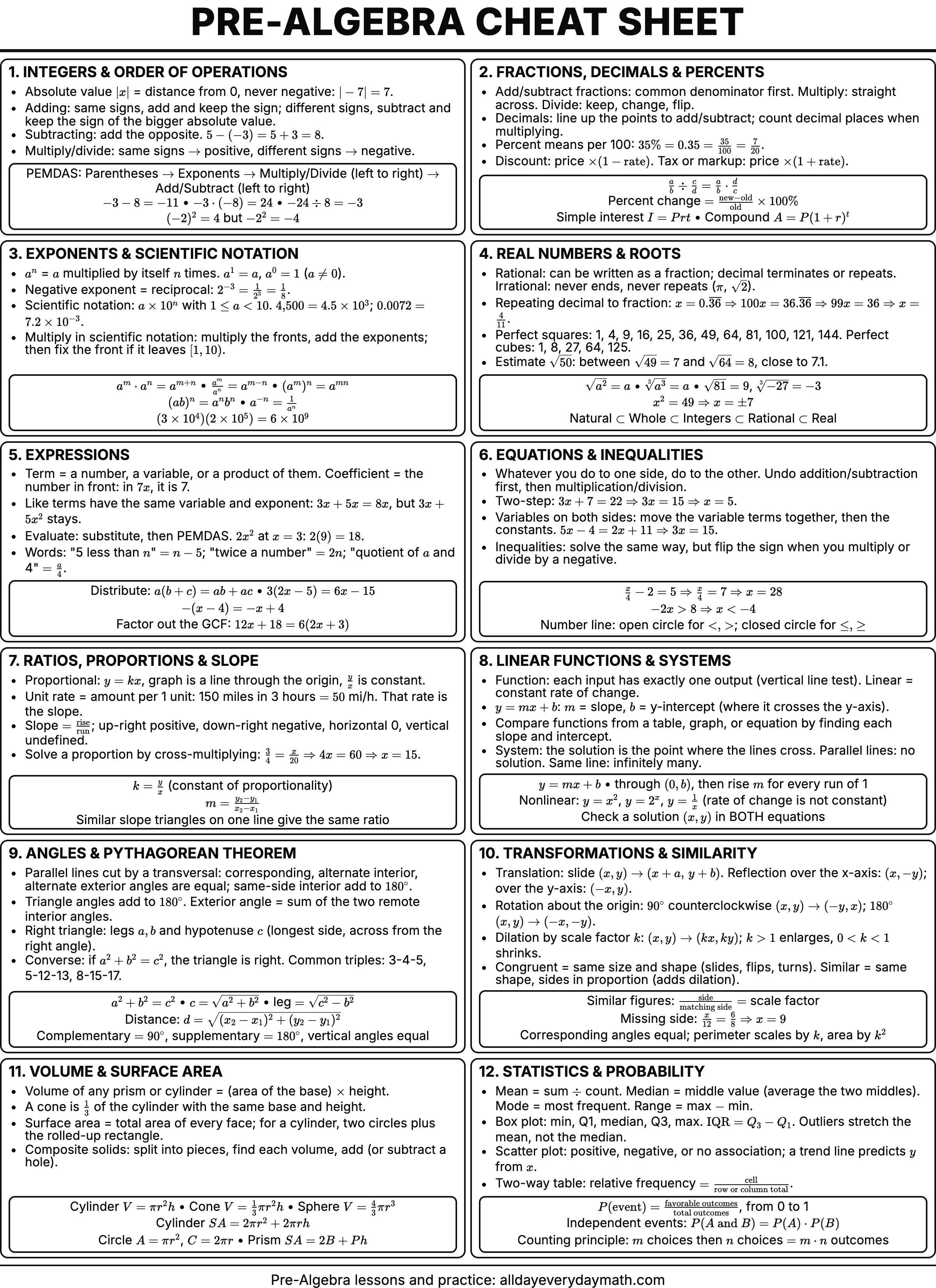 Pre-Algebra cheat sheet preview